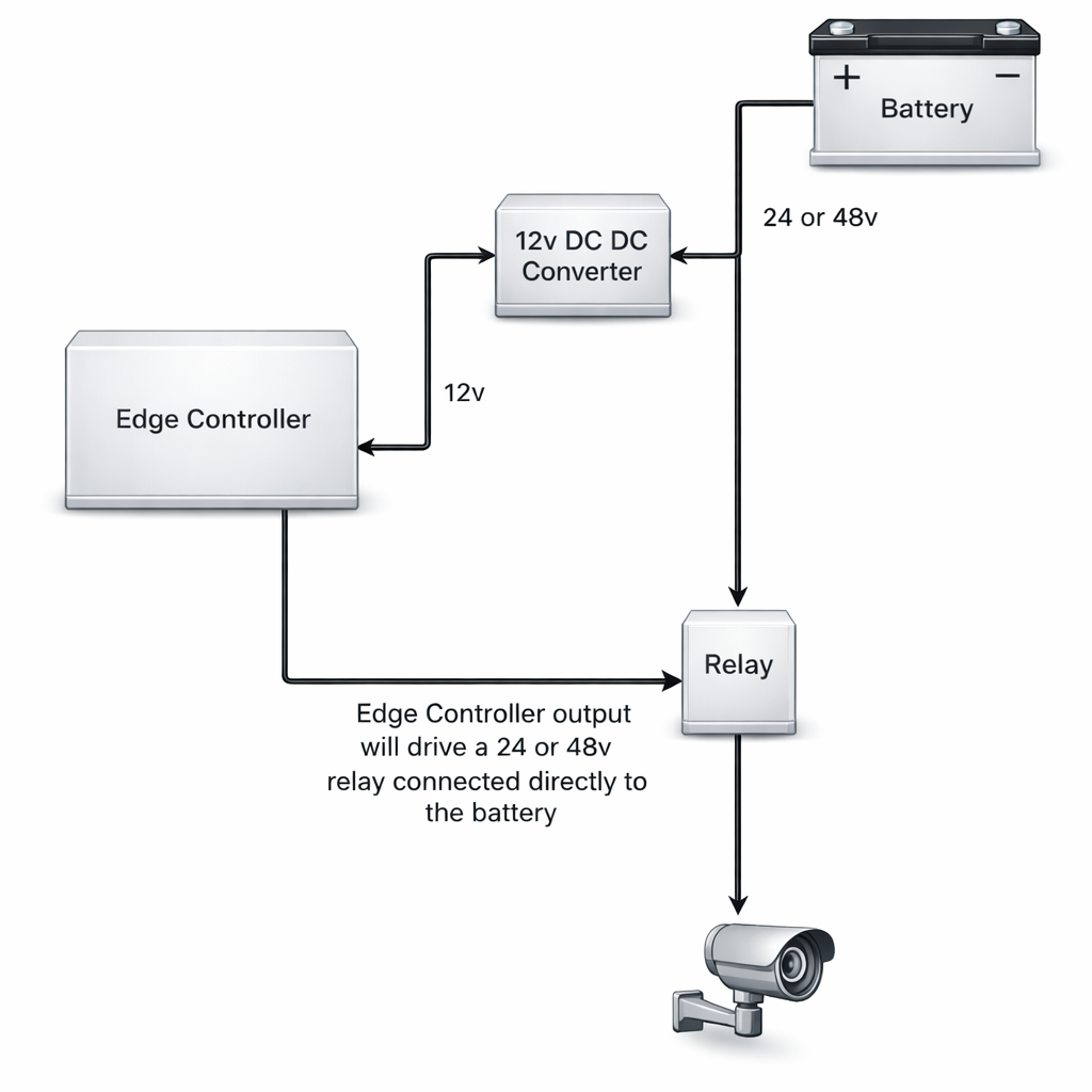 24V and 48V Edge Controller wiring diagram